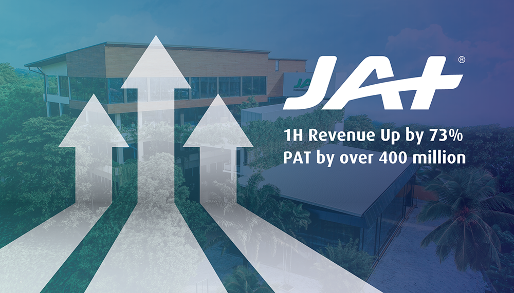 JAT Holdings 1H Revenue Up by 73% and PAT by over 400 million
