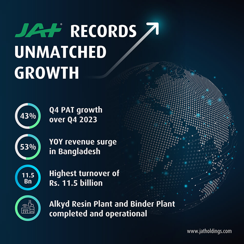 JAT Records 43% Q4 PAT growth over Q4 2023 and 53% YOY revenue increase in Bangladesh